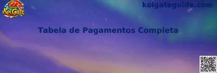 Tabela de Pagamentos Completa Koi Gate